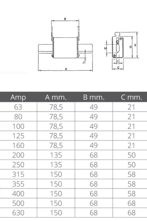 Più Venduto Fusibile 63 amp.