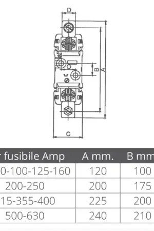 Soddisfatti O Rimborsati Portafusibile per 63/80/125/160amp