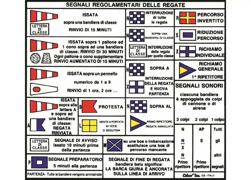 Nuovo Arrivo Tabella adesiva codici regata