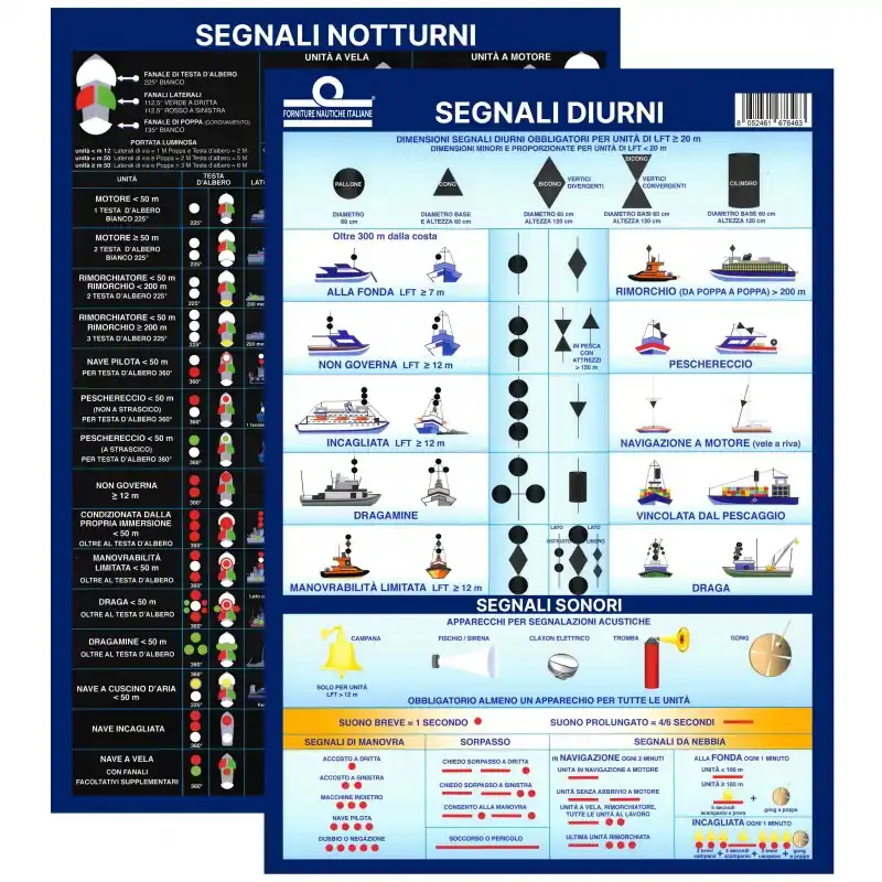 Direttamente Dal Produttore Tabella Segnali Notturni/Diurni Colreg